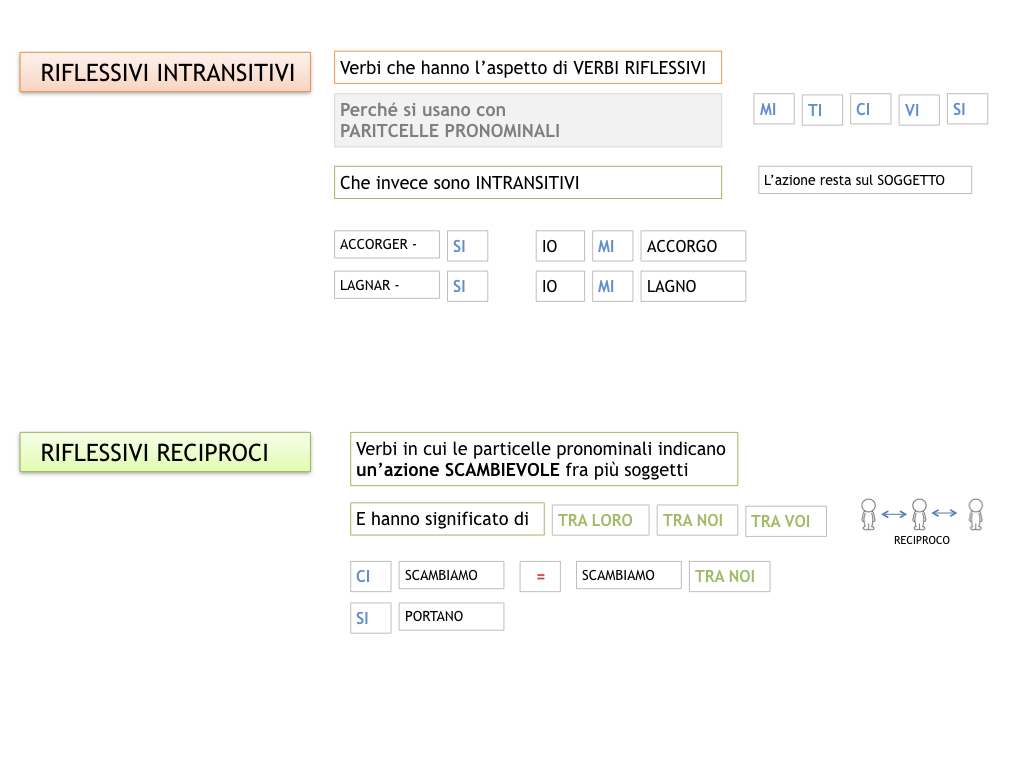 ANALISILOGICA_1MEDIA_LEZ.7_SIMULAZIONE.141
