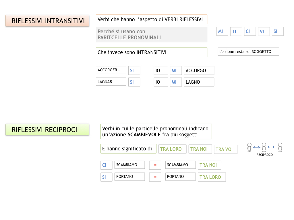 ANALISILOGICA_1MEDIA_LEZ.7_SIMULAZIONE.142
