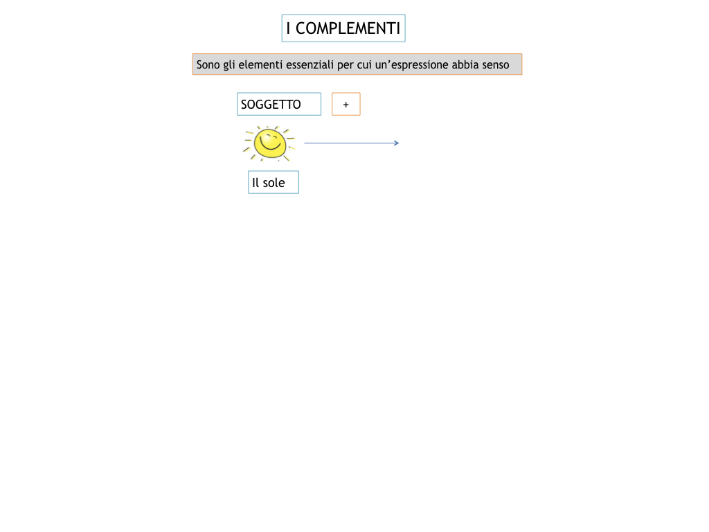 ANALISILOGICA_1MEDIA_LEZ.8_SIMULAZIONE.006