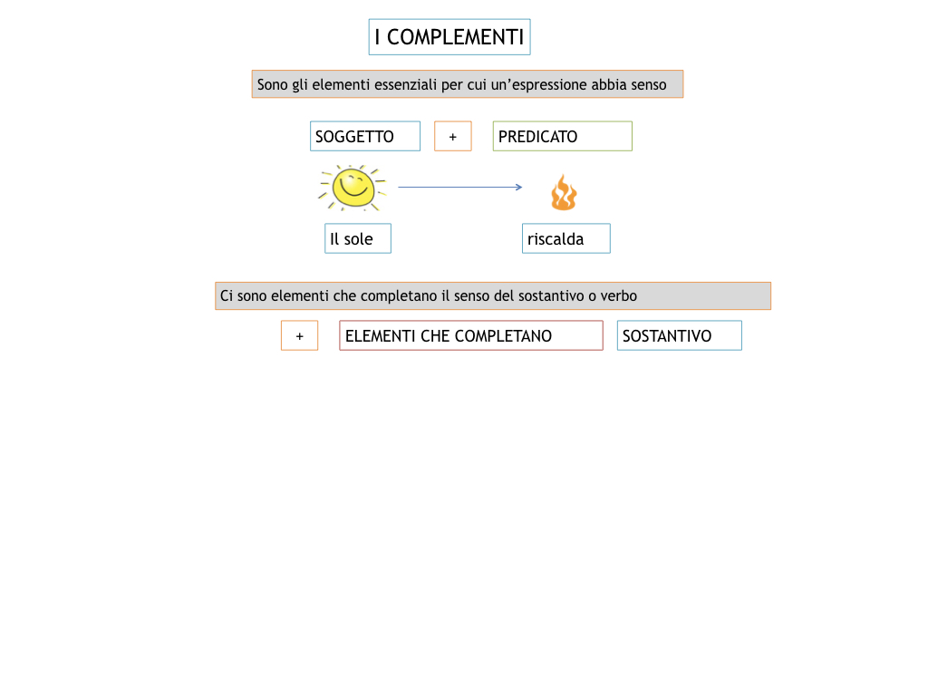ANALISILOGICA_1MEDIA_LEZ.8_SIMULAZIONE.011