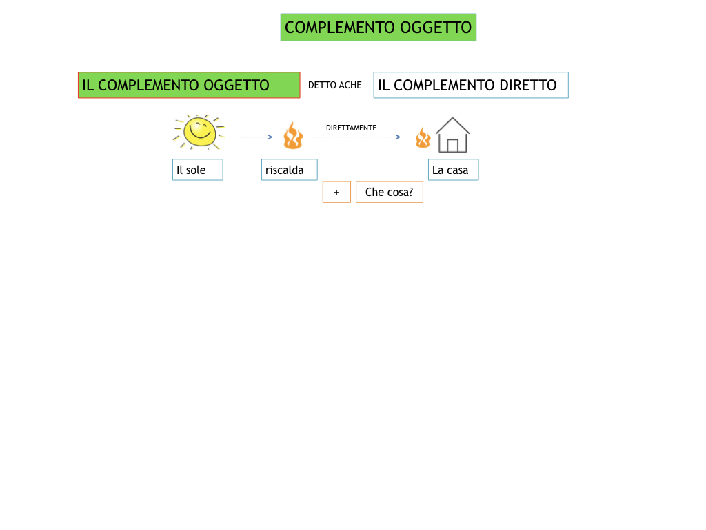 ANALISILOGICA_1MEDIA_LEZ.8_SIMULAZIONE.060
