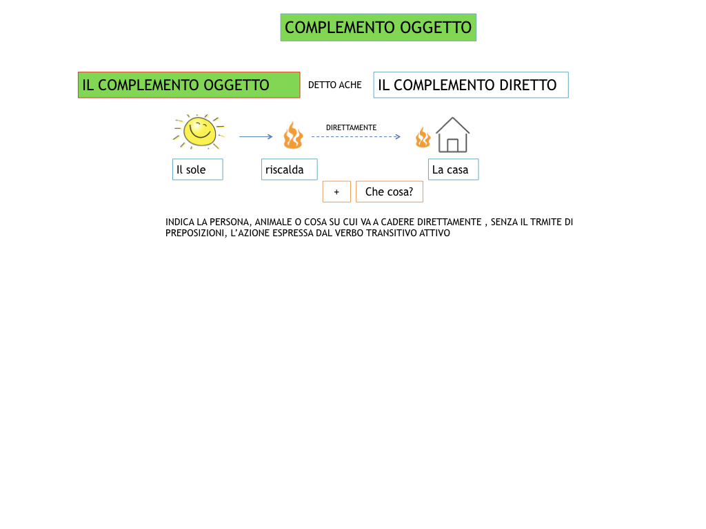 ANALISILOGICA_1MEDIA_LEZ.8_SIMULAZIONE.061