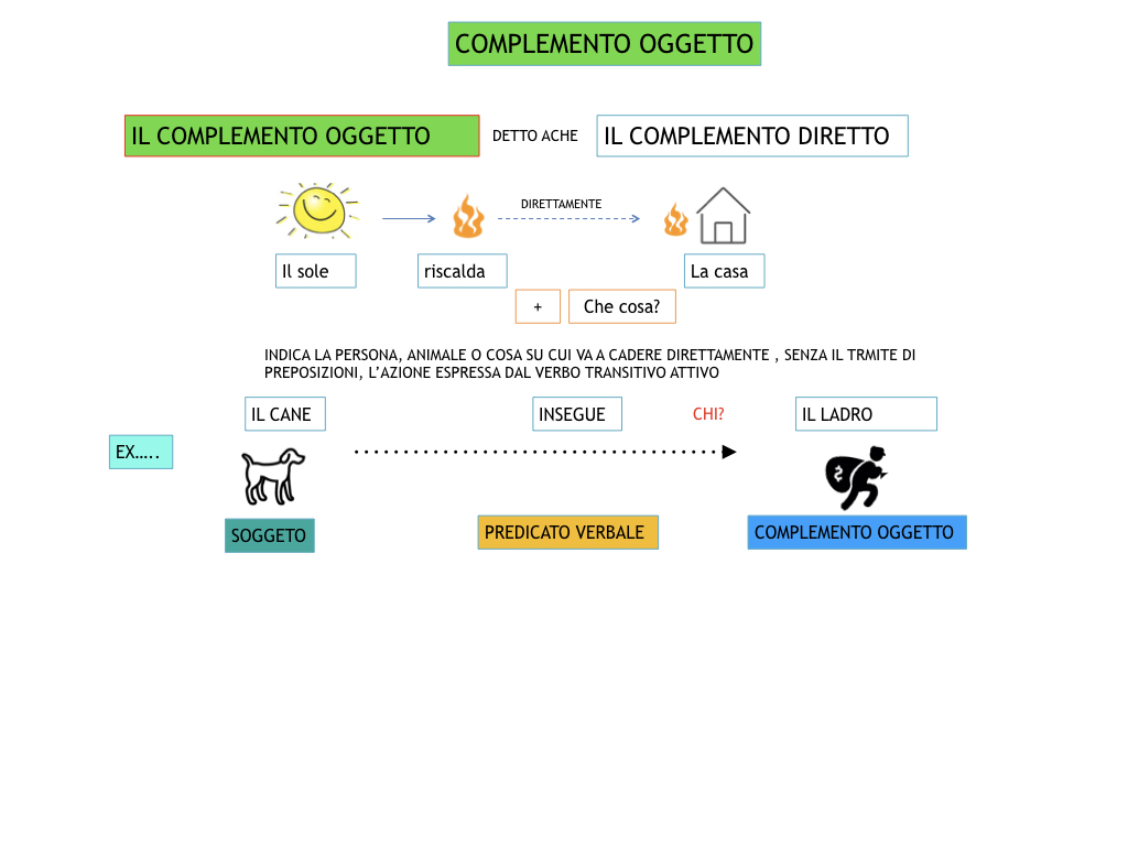 ANALISILOGICA_1MEDIA_LEZ.8_SIMULAZIONE.066