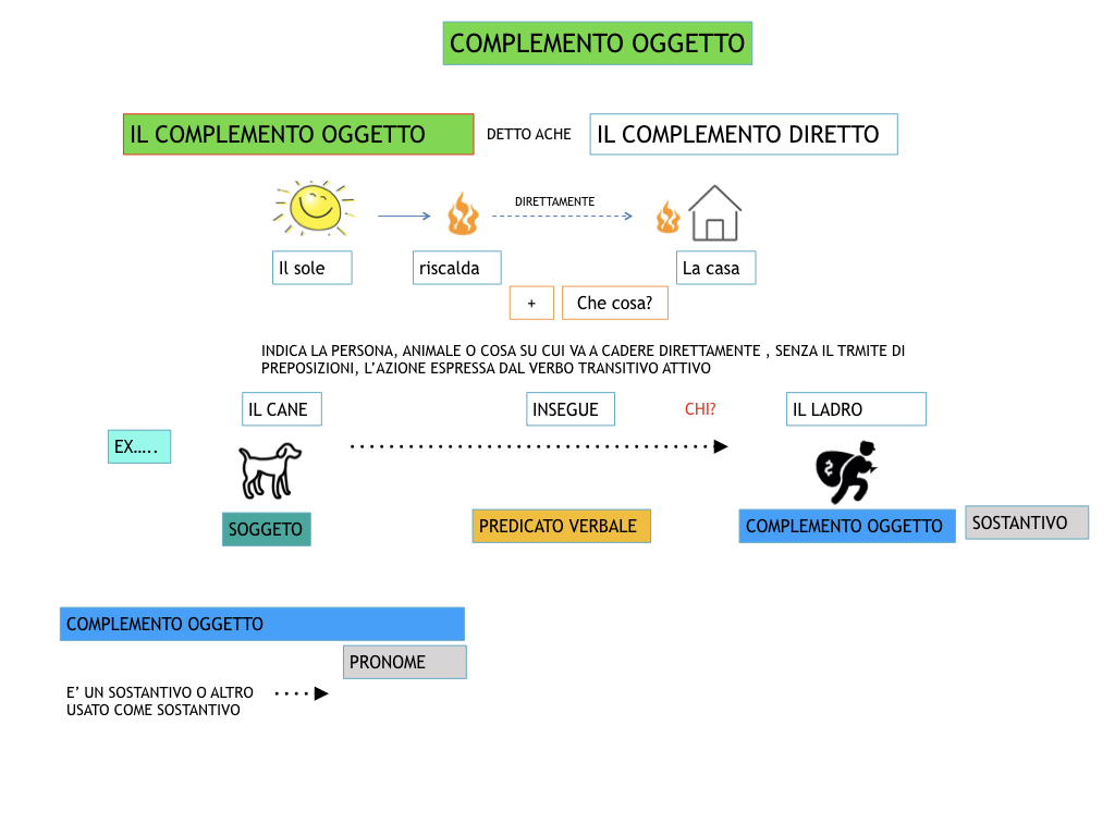 ANALISILOGICA_1MEDIA_LEZ.8_SIMULAZIONE.069