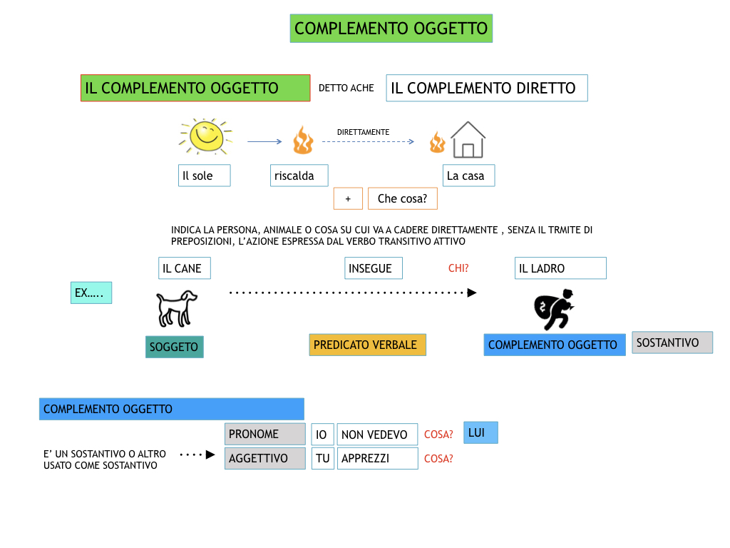 ANALISILOGICA_1MEDIA_LEZ.8_SIMULAZIONE.074