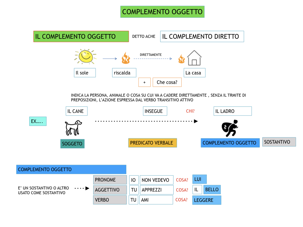 ANALISILOGICA_1MEDIA_LEZ.8_SIMULAZIONE.079