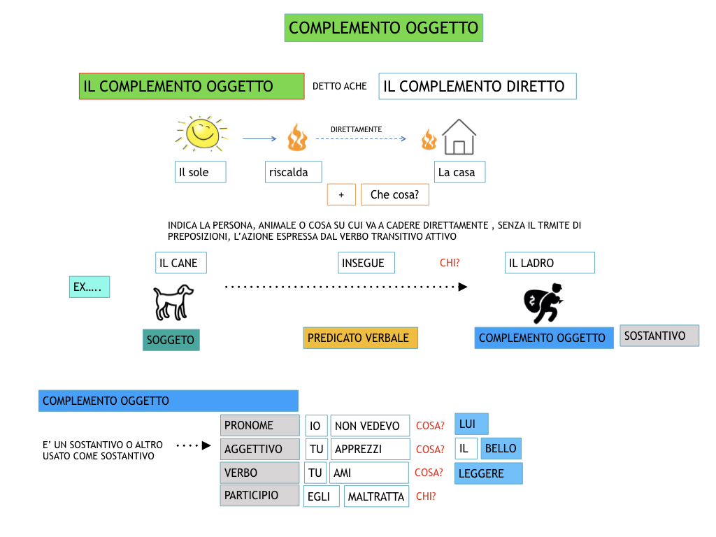 ANALISILOGICA_1MEDIA_LEZ.8_SIMULAZIONE.082