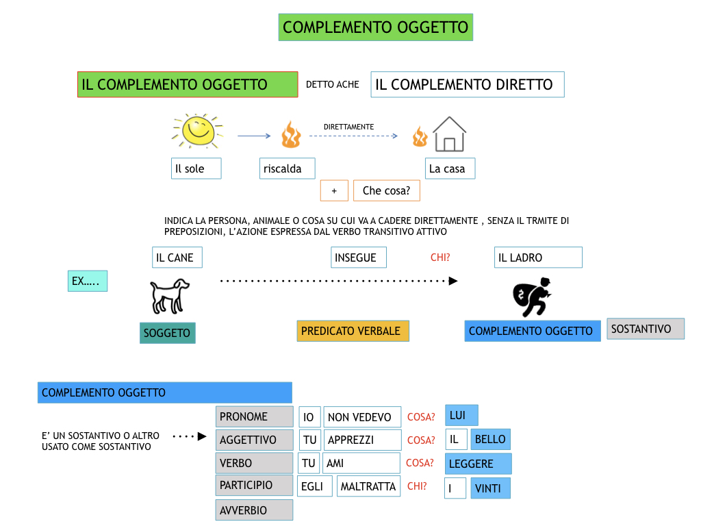 ANALISILOGICA_1MEDIA_LEZ.8_SIMULAZIONE.084
