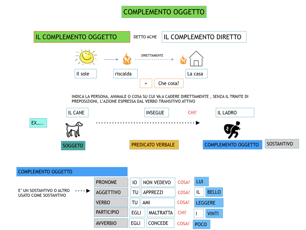 ANALISILOGICA_1MEDIA_LEZ.8_SIMULAZIONE.087