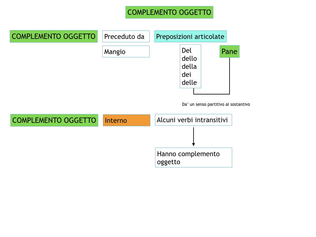 ANALISILOGICA_1MEDIA_LEZ.8_SIMULAZIONE.096