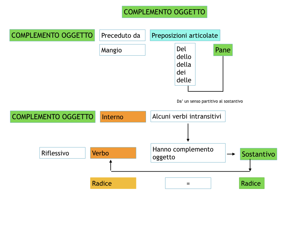 ANALISILOGICA_1MEDIA_LEZ.8_SIMULAZIONE.099