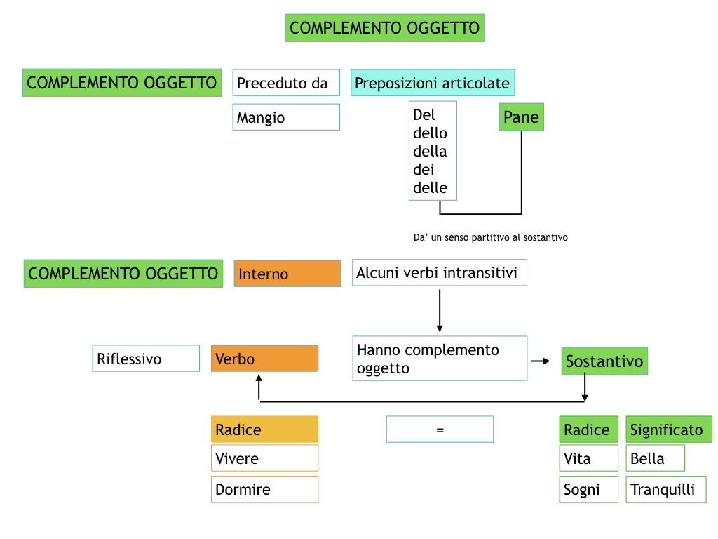 ANALISILOGICA_1MEDIA_LEZ.8_SIMULAZIONE.103
