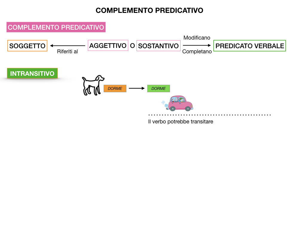 ANALISI_LOGICA_COMPLEMENTO_PREDICATIVO_SIMULAZIONE.010