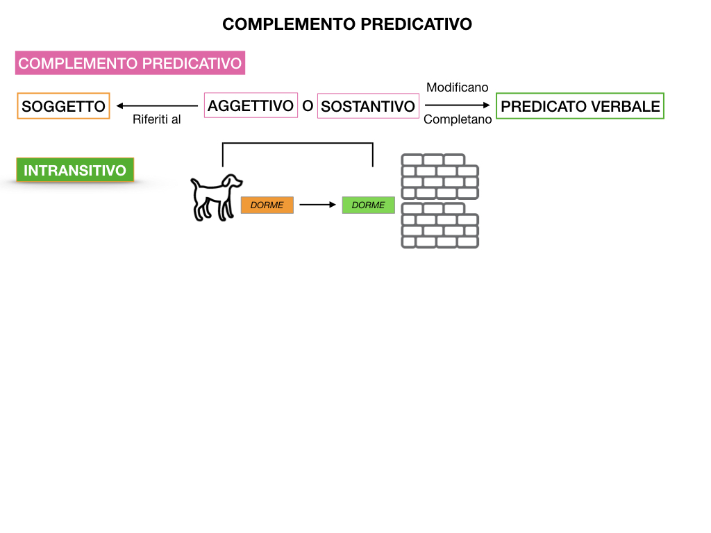 ANALISI_LOGICA_COMPLEMENTO_PREDICATIVO_SIMULAZIONE.016