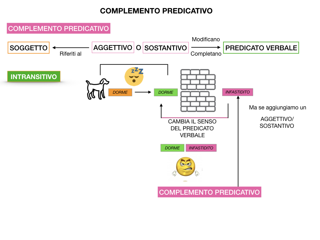 ANALISI_LOGICA_COMPLEMENTO_PREDICATIVO_SIMULAZIONE.024