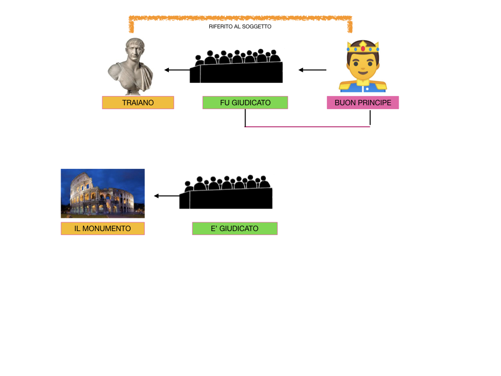 ANALISI_LOGICA_COMPLEMENTO_PREDICATIVO_SIMULAZIONE.195