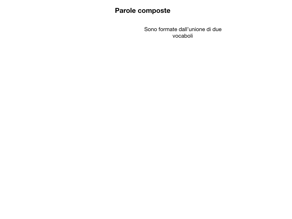 GRAMMATICA_PAROLE_COMPOSTE_SIMULAZIONE.004