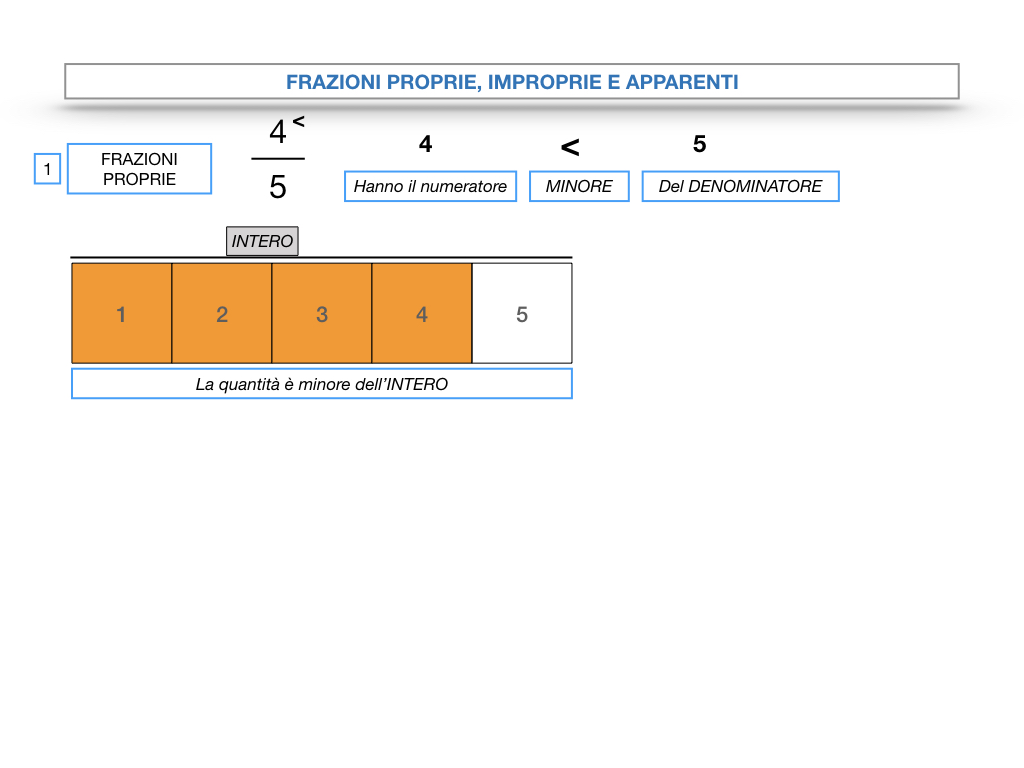 frazioni1_simulazione.058