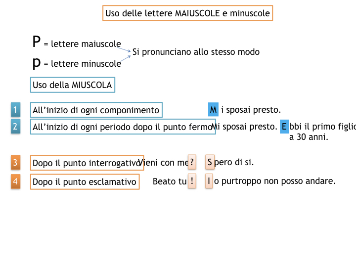 grammatica_2_MAIUSCOLE E MINUSCOLE_simulazione.013