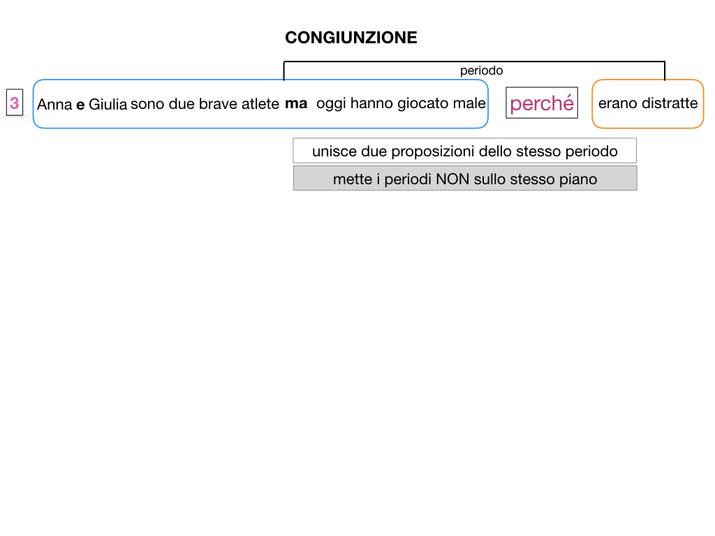 1. GRAMMATICA_CONGIUNZIONI_SIMULAZIONE.034