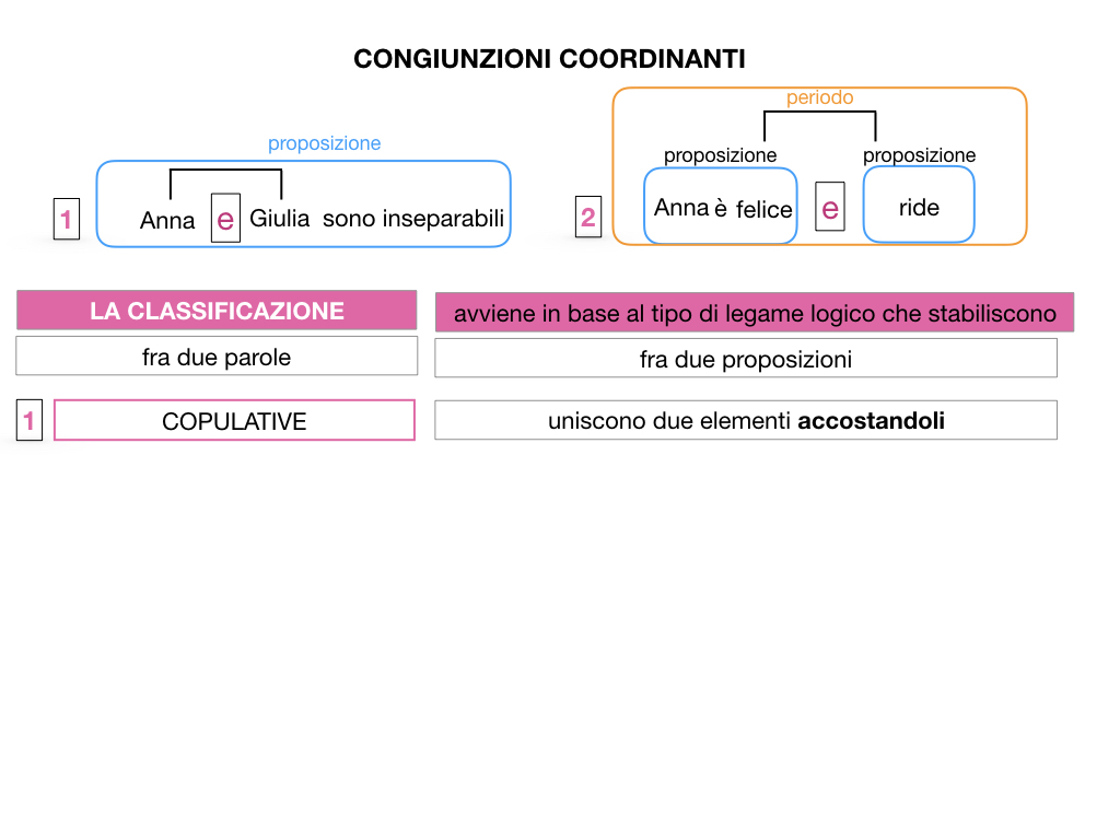 2. GRAMMATICA_CONGIUNZIONI_COORDINANTI_SIMULAZIONE.012