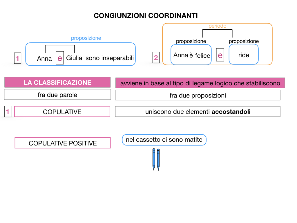 2. GRAMMATICA_CONGIUNZIONI_COORDINANTI_SIMULAZIONE.014