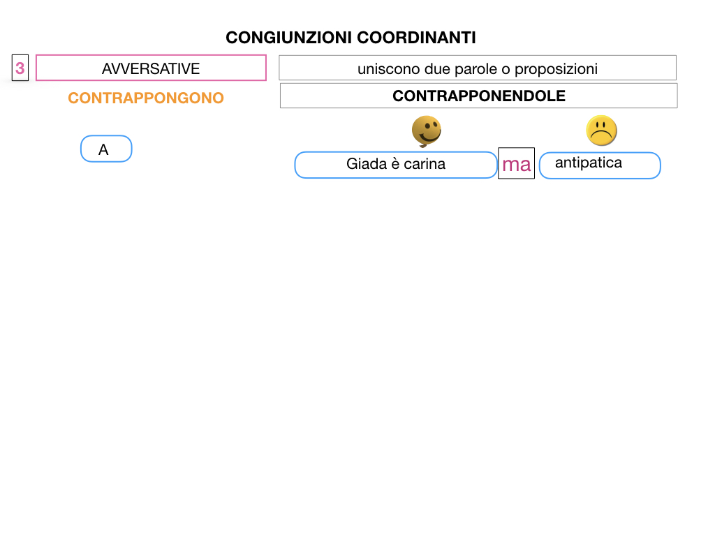 2. GRAMMATICA_CONGIUNZIONI_COORDINANTI_SIMULAZIONE.055