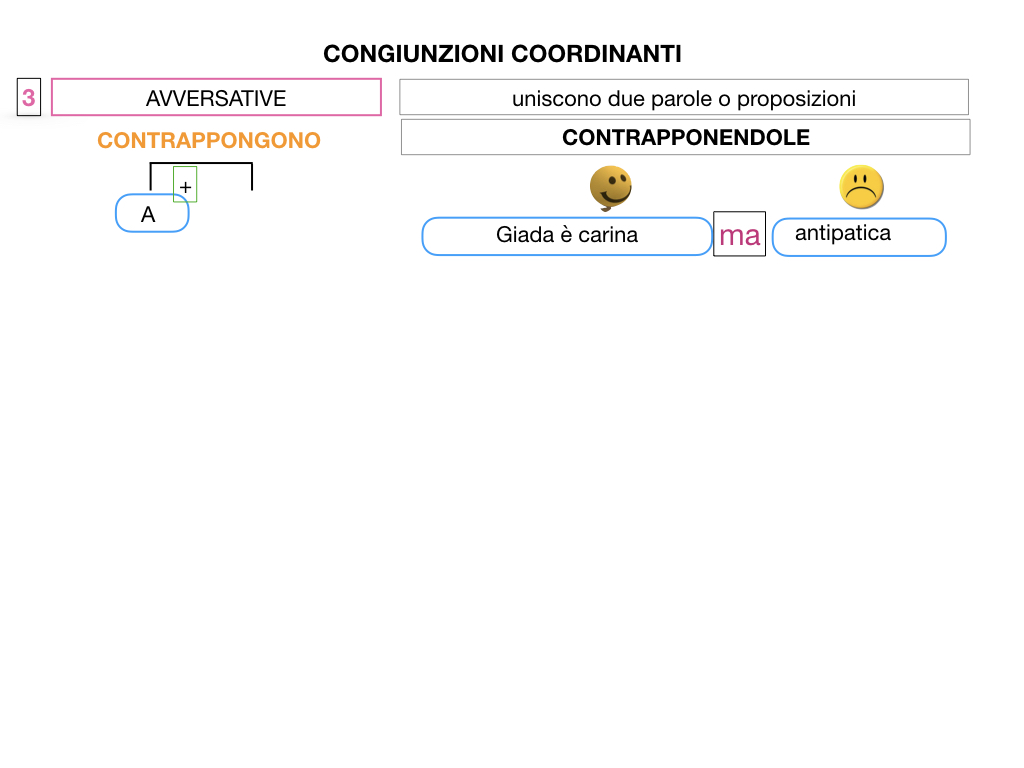 2. GRAMMATICA_CONGIUNZIONI_COORDINANTI_SIMULAZIONE.056