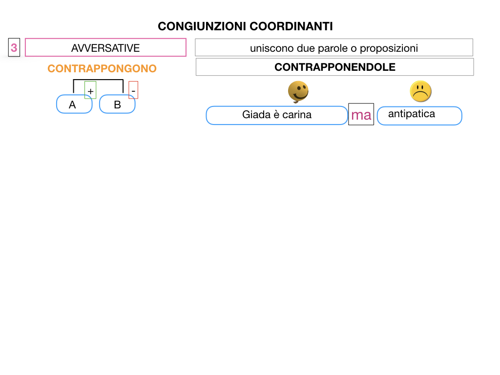2. GRAMMATICA_CONGIUNZIONI_COORDINANTI_SIMULAZIONE.057