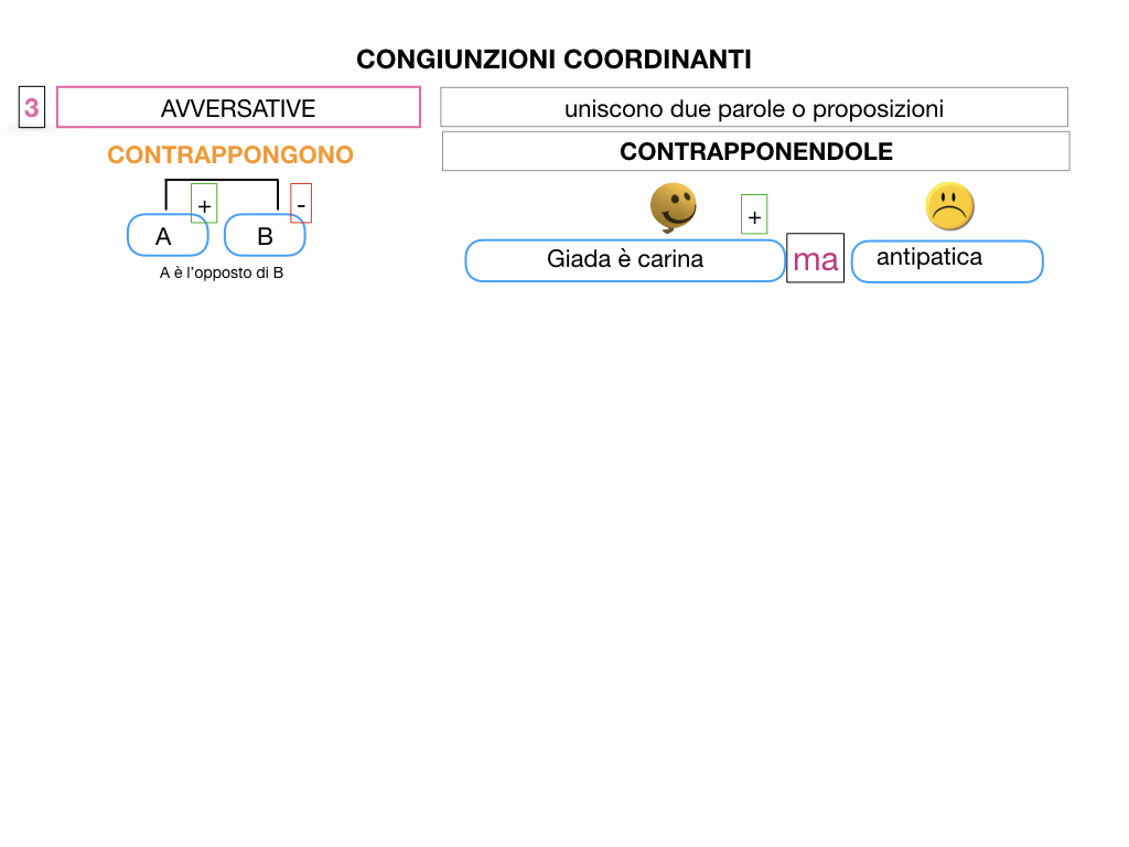 2. GRAMMATICA_CONGIUNZIONI_COORDINANTI_SIMULAZIONE.059