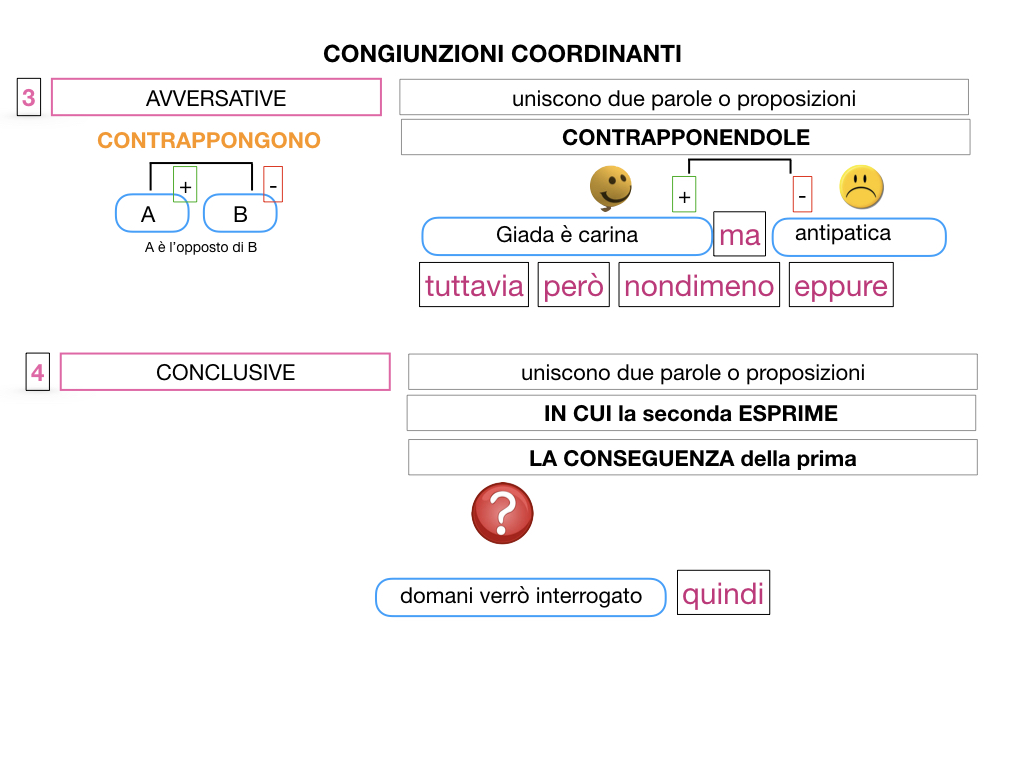 2. GRAMMATICA_CONGIUNZIONI_COORDINANTI_SIMULAZIONE.071