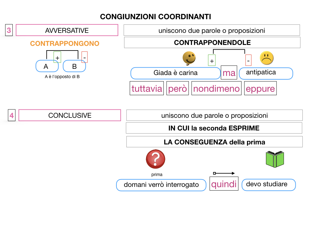 2. GRAMMATICA_CONGIUNZIONI_COORDINANTI_SIMULAZIONE.074