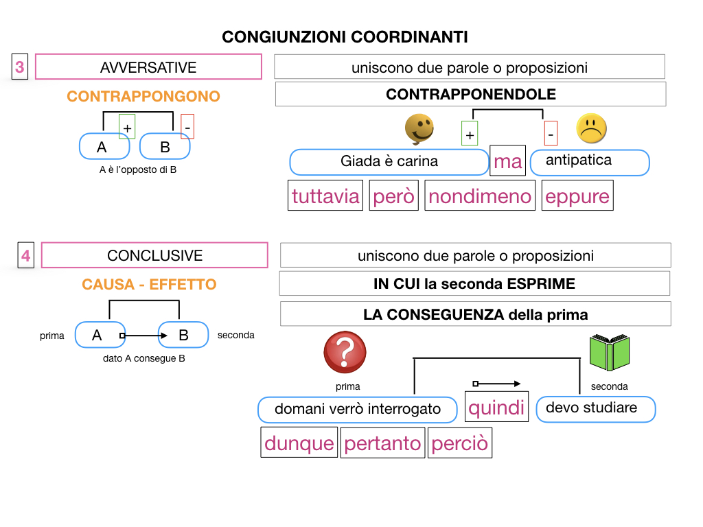 2. GRAMMATICA_CONGIUNZIONI_COORDINANTI_SIMULAZIONE.083
