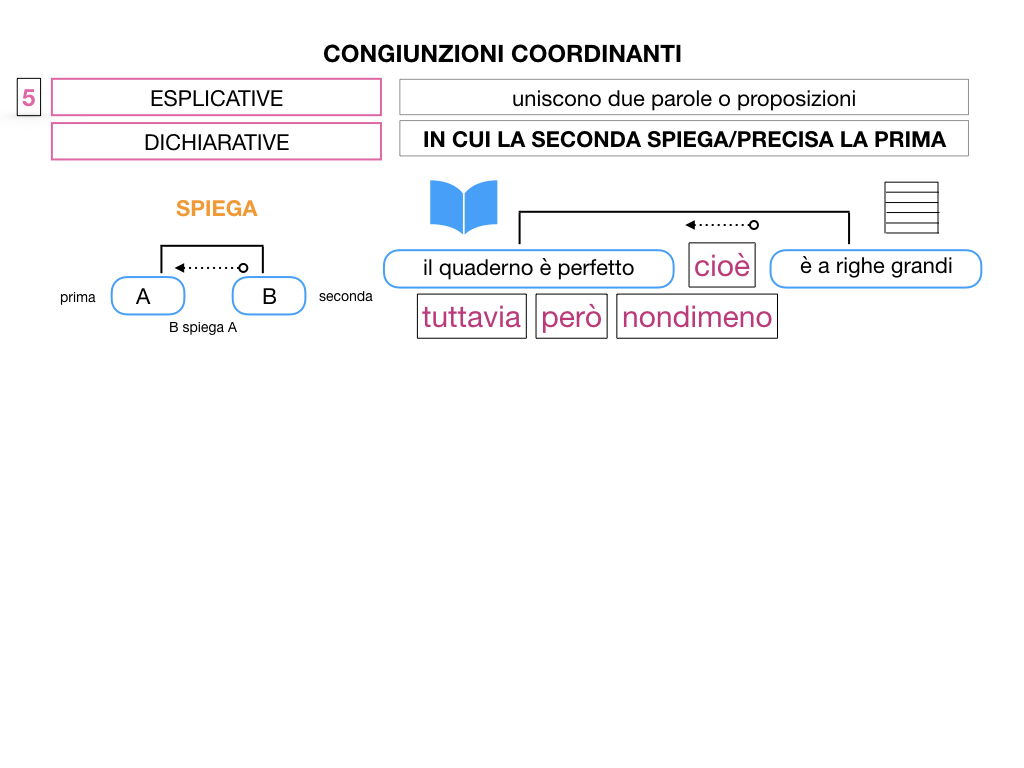 2. GRAMMATICA_CONGIUNZIONI_COORDINANTI_SIMULAZIONE.100