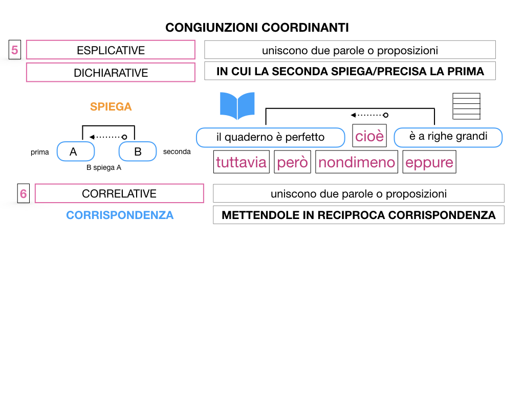 2. GRAMMATICA_CONGIUNZIONI_COORDINANTI_SIMULAZIONE.105