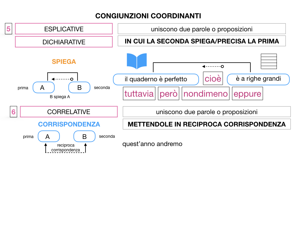 2. GRAMMATICA_CONGIUNZIONI_COORDINANTI_SIMULAZIONE.109