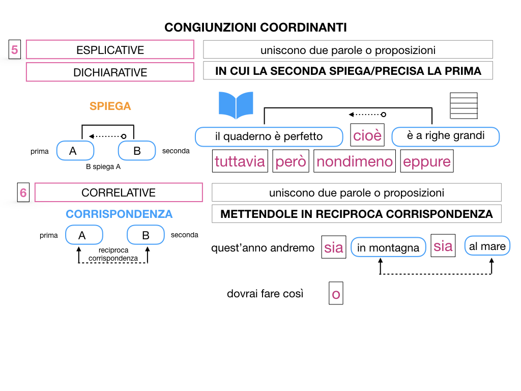 2. GRAMMATICA_CONGIUNZIONI_COORDINANTI_SIMULAZIONE.114