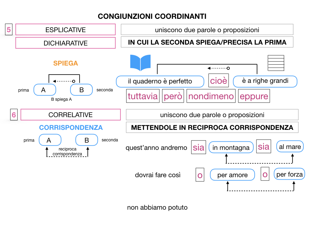 2. GRAMMATICA_CONGIUNZIONI_COORDINANTI_SIMULAZIONE.118