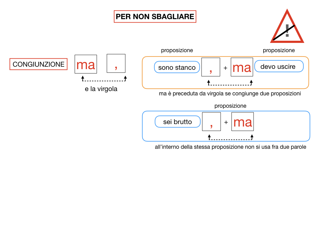2. GRAMMATICA_CONGIUNZIONI_COORDINANTI_SIMULAZIONE.166