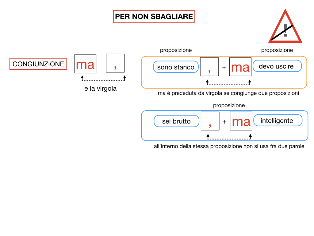 2. GRAMMATICA_CONGIUNZIONI_COORDINANTI_SIMULAZIONE.167