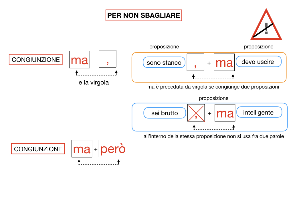 2. GRAMMATICA_CONGIUNZIONI_COORDINANTI_SIMULAZIONE.170