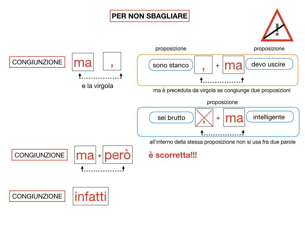 2. GRAMMATICA_CONGIUNZIONI_COORDINANTI_SIMULAZIONE.172
