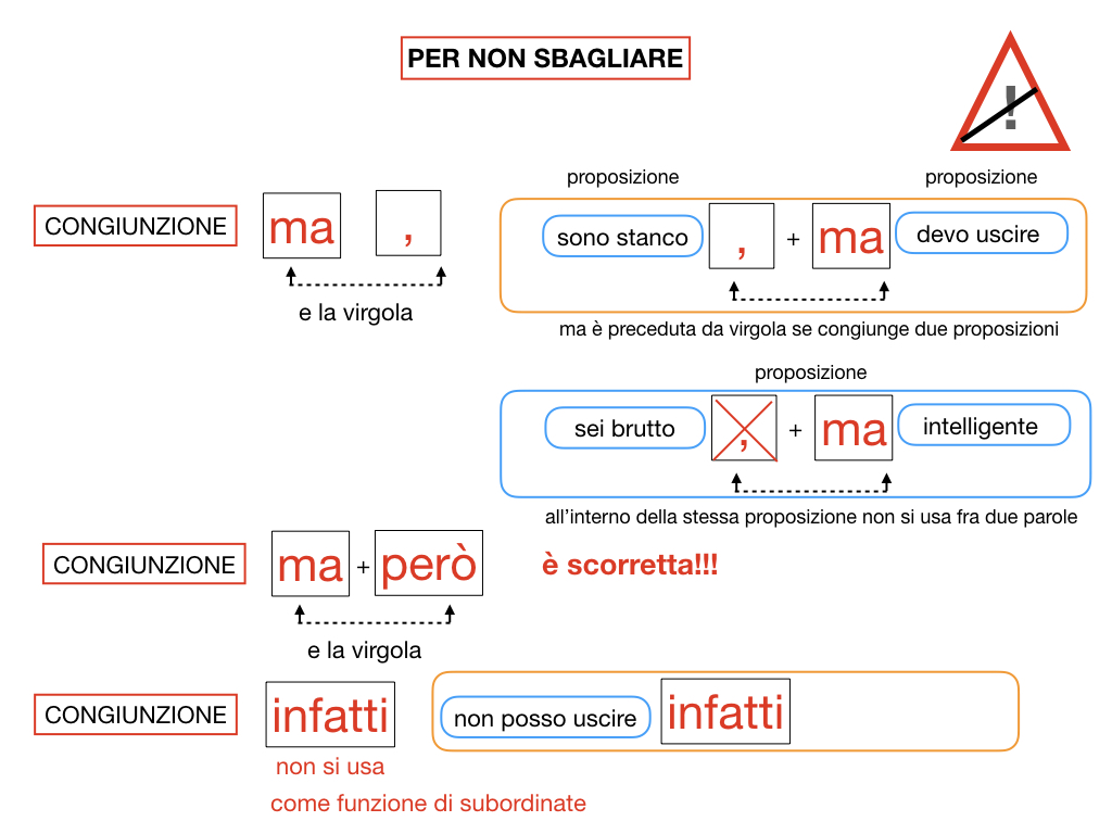 2. GRAMMATICA_CONGIUNZIONI_COORDINANTI_SIMULAZIONE.176
