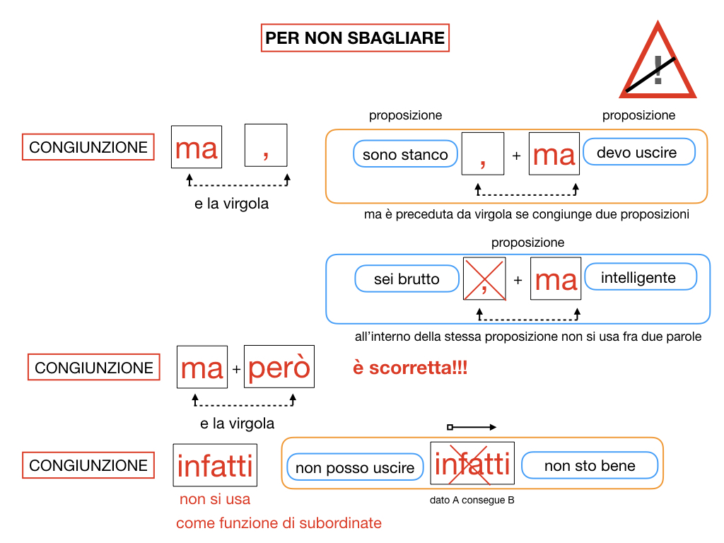 2. GRAMMATICA_CONGIUNZIONI_COORDINANTI_SIMULAZIONE.179