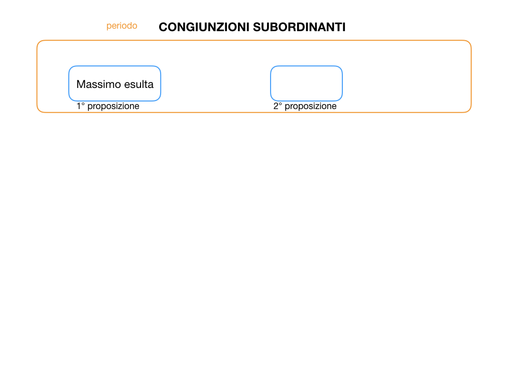 3. GRAMMATICA_CONGIUNZIONI_SUBORDINANTI_SIMULAZIONE.004