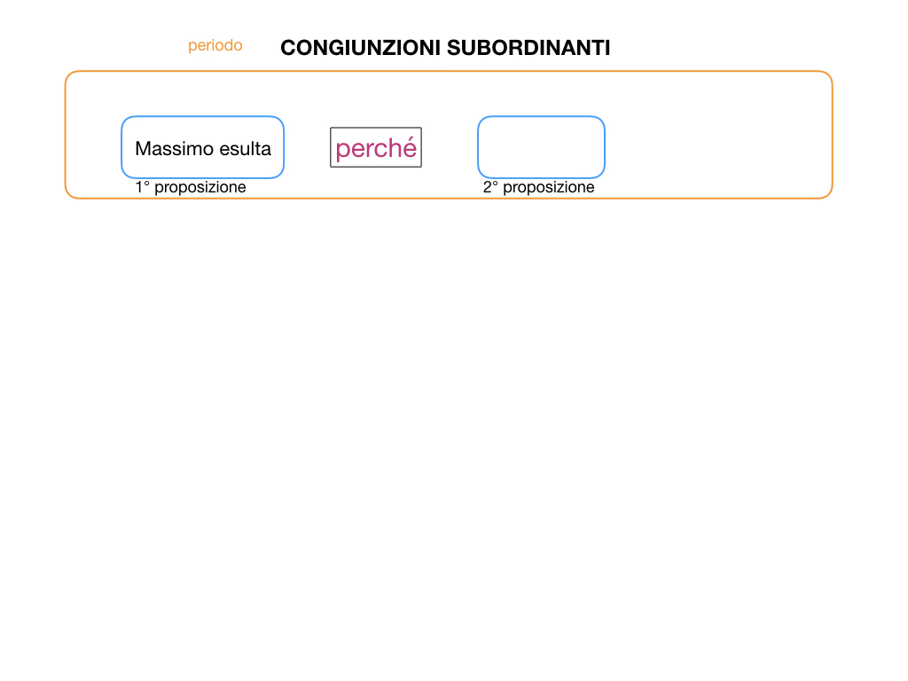3. GRAMMATICA_CONGIUNZIONI_SUBORDINANTI_SIMULAZIONE.005