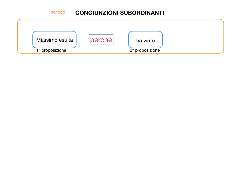 3. GRAMMATICA_CONGIUNZIONI_SUBORDINANTI_SIMULAZIONE.006