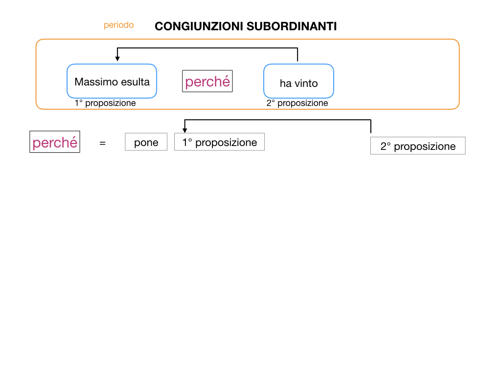 3. GRAMMATICA_CONGIUNZIONI_SUBORDINANTI_SIMULAZIONE.010
