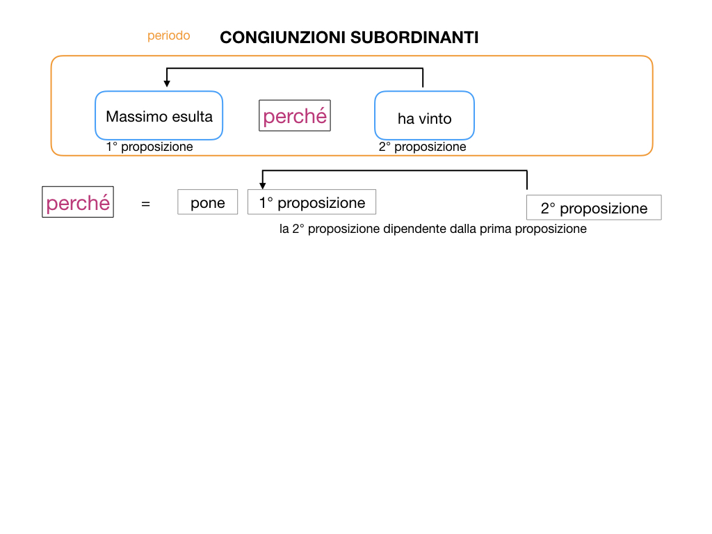 3. GRAMMATICA_CONGIUNZIONI_SUBORDINANTI_SIMULAZIONE.011