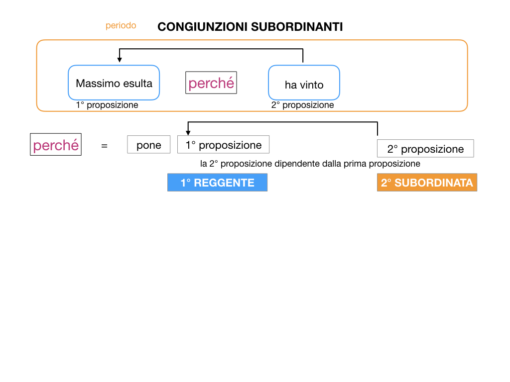 3. GRAMMATICA_CONGIUNZIONI_SUBORDINANTI_SIMULAZIONE.013